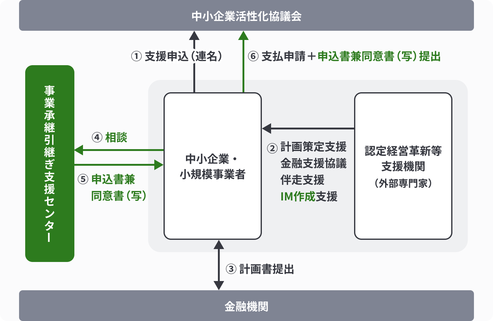 事業承継先探索支援のスキーム図